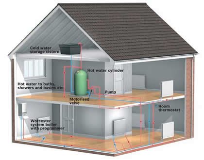 Eco House Instal - Instalatii termice, sanitare, climatizare