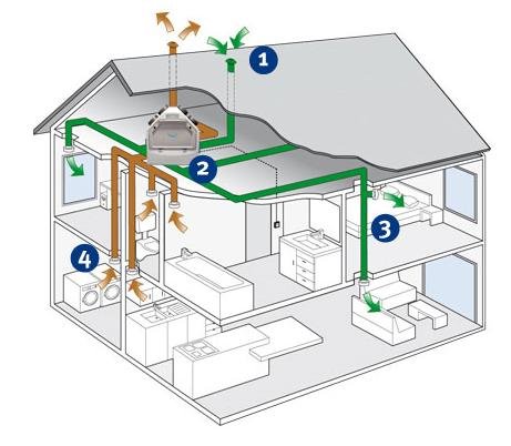 Eco House Instal - Instalatii termice, sanitare, climatizare