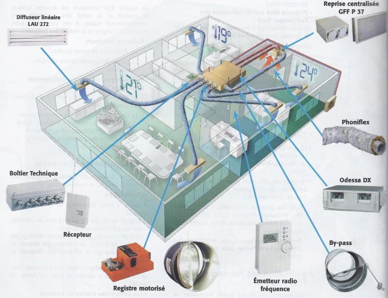 Eco House Instal - Instalatii termice, sanitare, climatizare