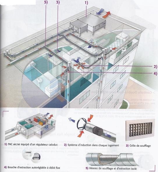 Eco House Instal - Instalatii termice, sanitare, climatizare