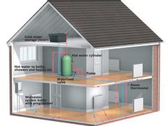 Eco House Instal - Instalatii termice, sanitare, climatizare