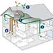 Eco House Instal - Instalatii termice, sanitare, climatizare